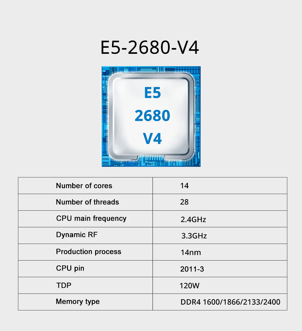 MOUGOL X99 moederbordkit met I - 128Gb Ddr4 Ecc Lrdimm 3200Mhz recensie en prijs